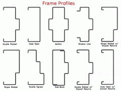 Frame Profiles